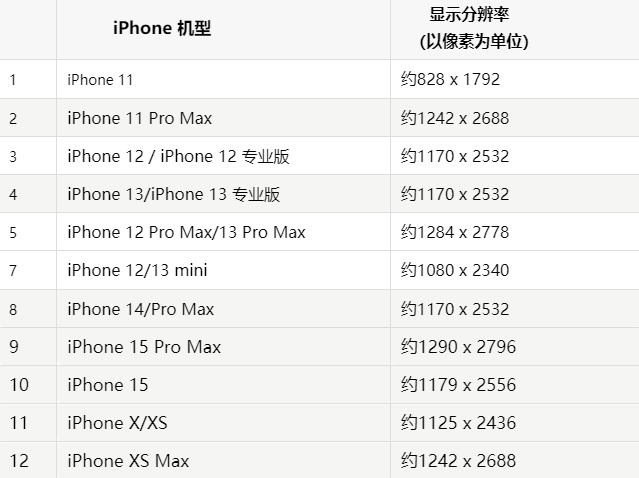 苹黄南果维修分享iPhone主屏幕壁纸显得模糊怎么办