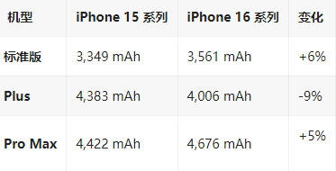 黄南苹果16维修分享iPhone16/Pro系列机模再曝光