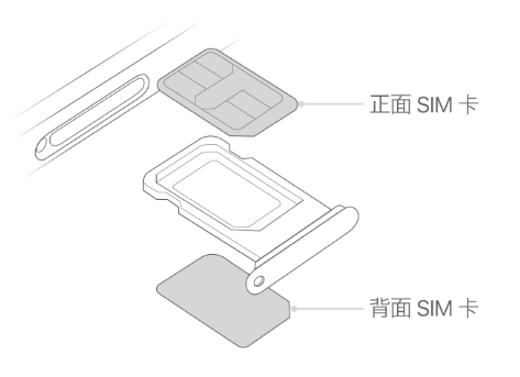 黄南苹果15维修分享iPhone15出现'无SIM卡'怎么办 