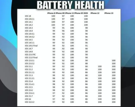 黄南苹果手机维修分享iOS16.0.2值得升级吗 