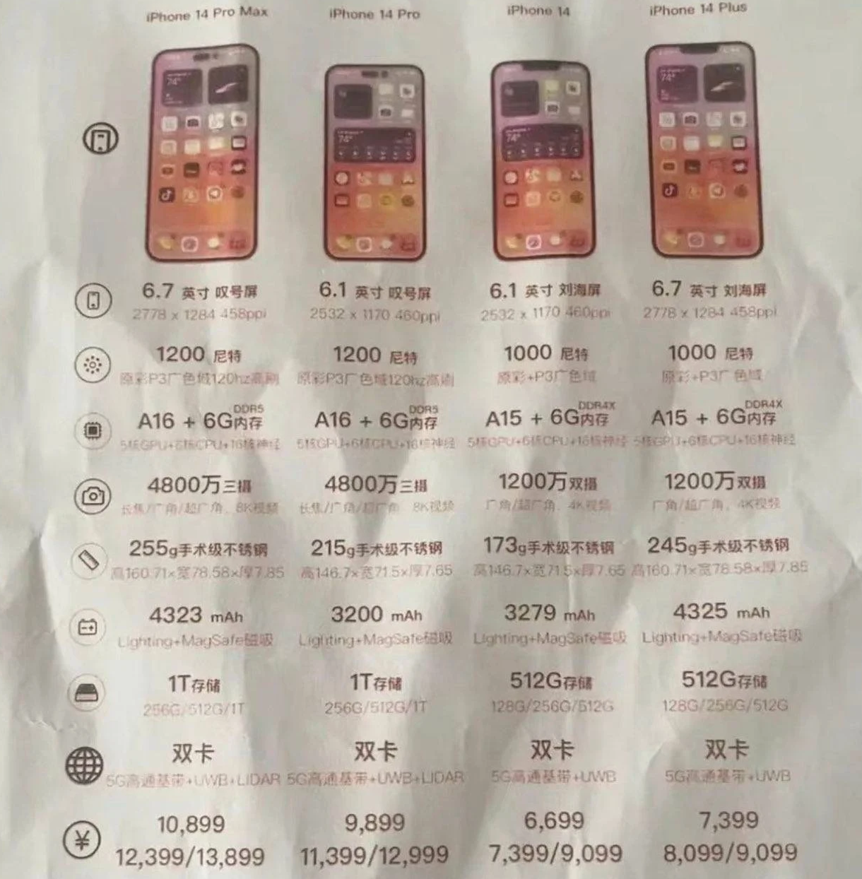 黄南苹果14维修分享苹果 iPhone 14 预售价现身 