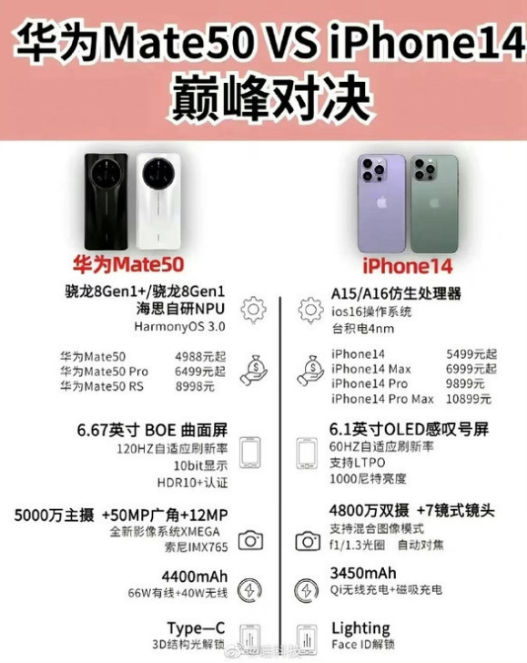 黄南苹果14维修分享iPhone14和华为mate50，应该怎么选 
