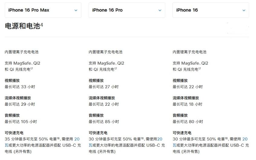 黄南苹果手机维修分享 iPhone 16 目前实测充电峰值功率不超过 39W 