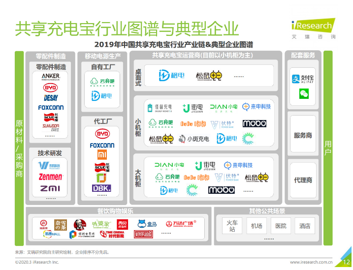 黄南苹果手机维修分享iPhone 12 如何安全使用共享充电宝 