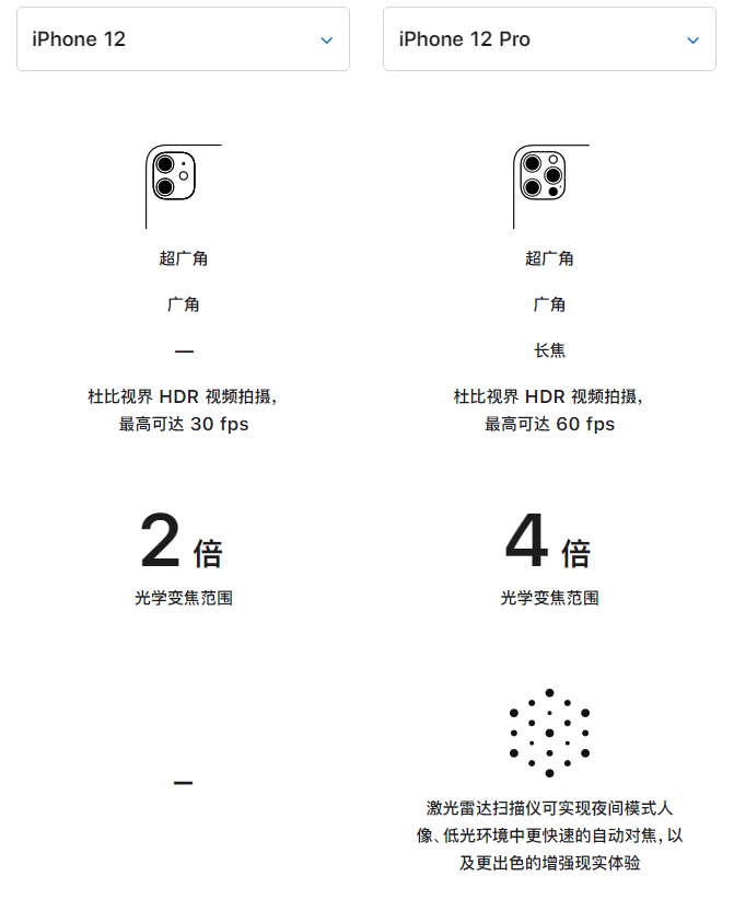 黄南苹果手机维修分享苹果 iPhone 12 与 iPhone 12 Pro 选哪款 